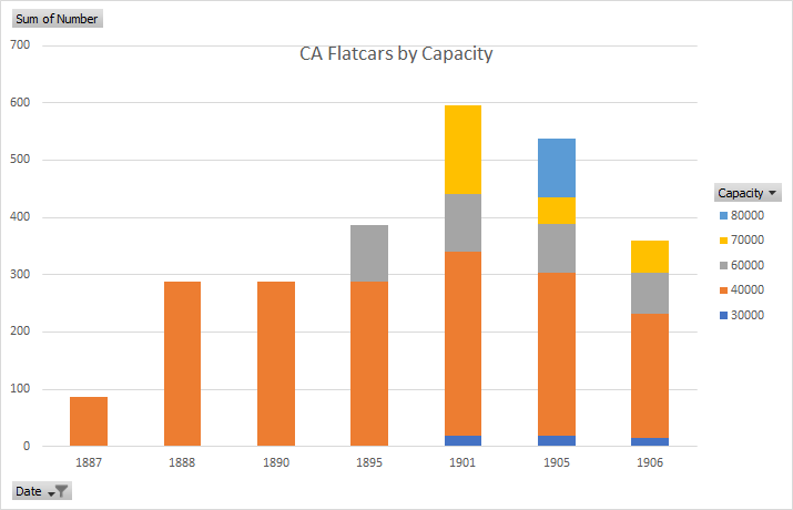 flat_cars_capacity