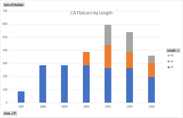 flat_cars_length